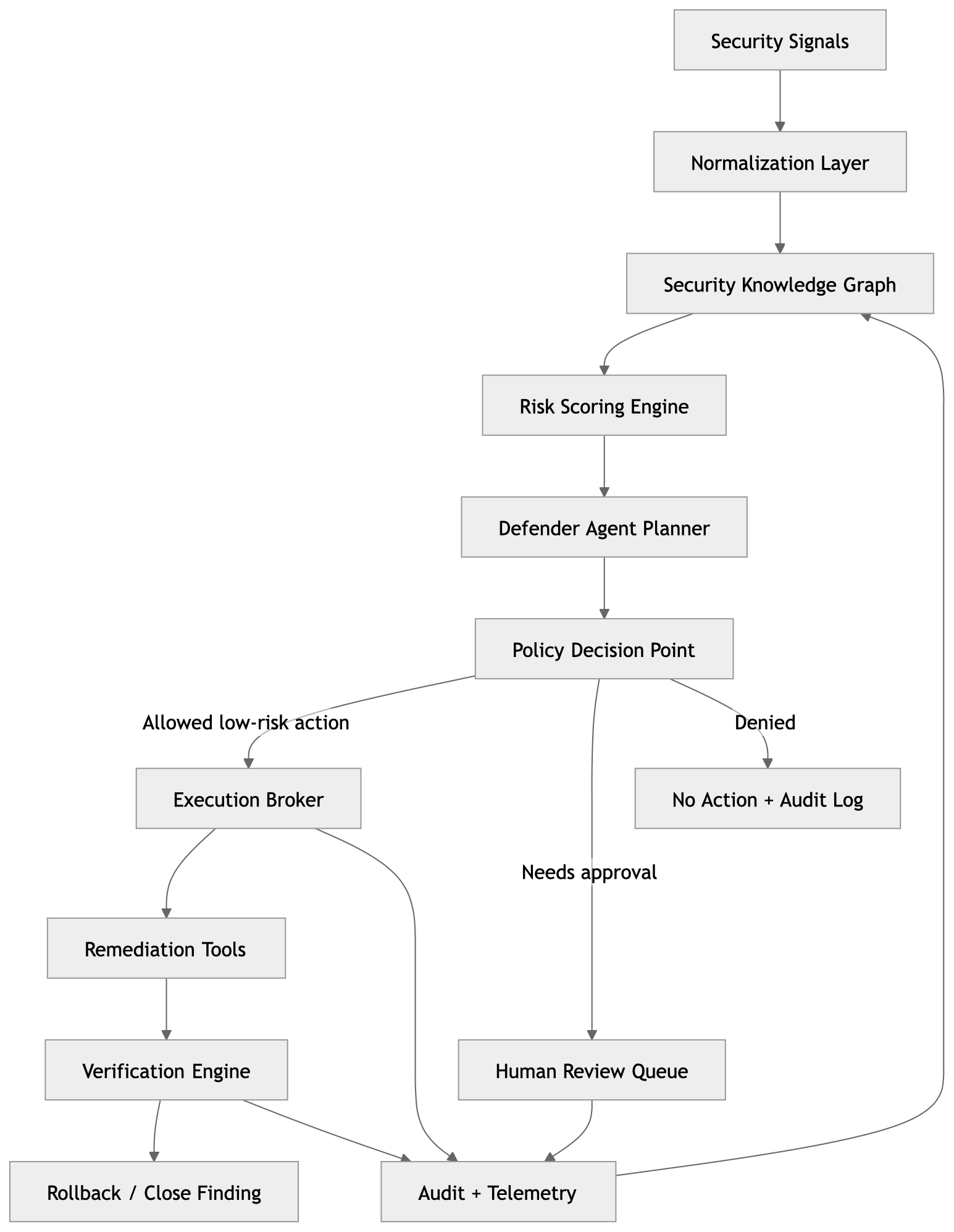 Autonomous Defense System Architecture