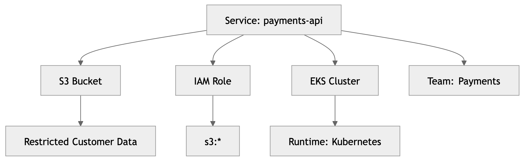 Security Knowledge Graph